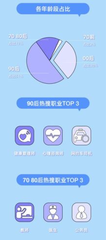 00后的出路在哪里?00后以后就業問題方向-專在家創業網