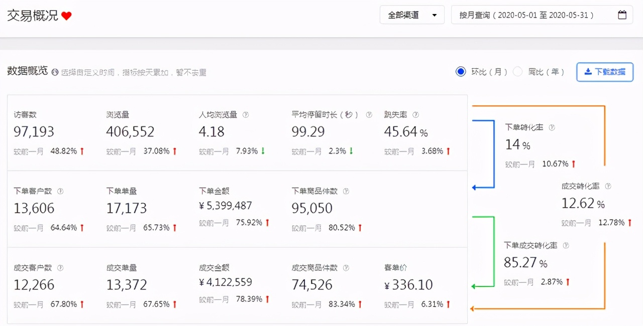 京東大藥房開(kāi)店需要注意哪些事項(xiàng)？今天小編全部告訴你
