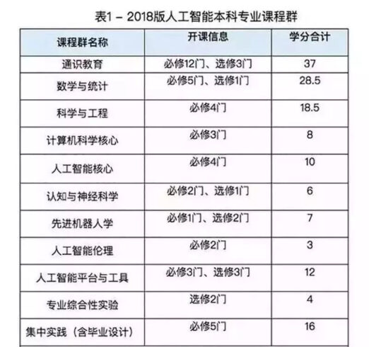 人工智能是學什么？人工智能的前景-專在家創業網