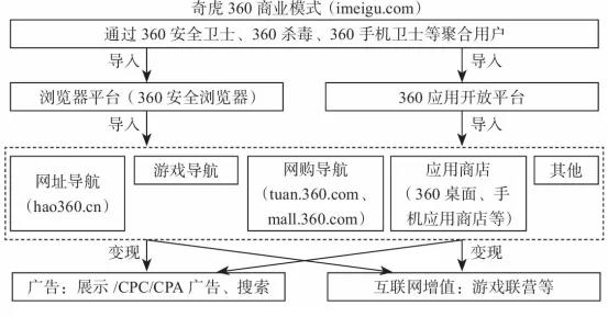 運營模式十大常見運營模式分析