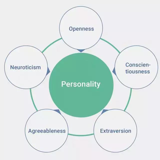 從0到1：資深開發者教你如何成為游戲策劃