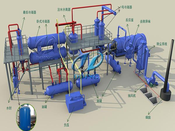 加工廢舊輪胎需要什么手續(xù)?做廢輪胎煉油生意需要滿足6個(gè)條件-專在家創(chuàng)業(yè)網(wǎng)