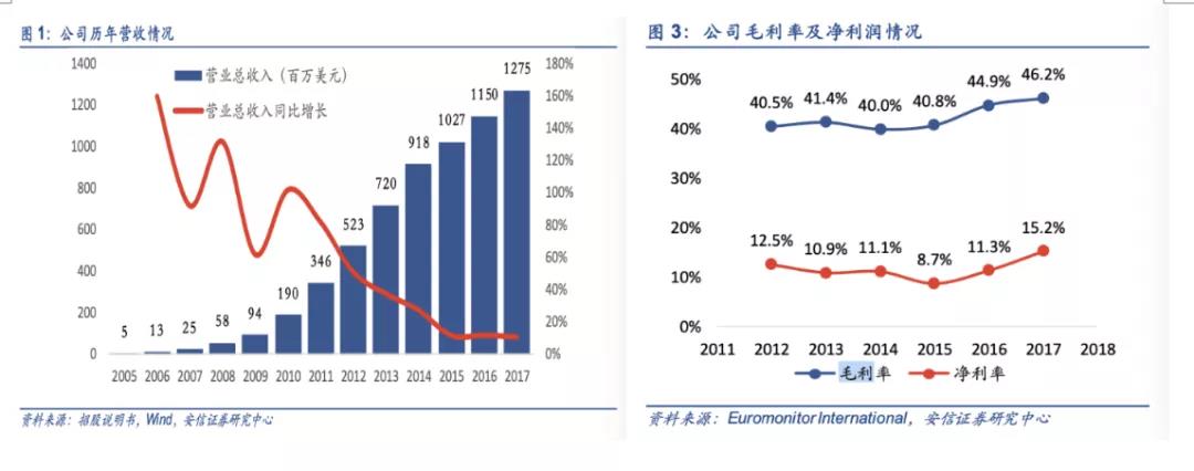 做貓糧狗糧，沒你想象得那么掙錢