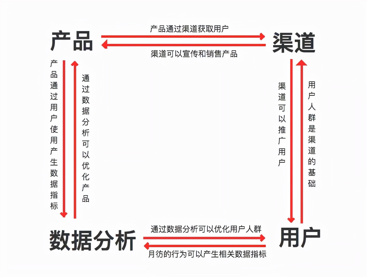 什么是運營？