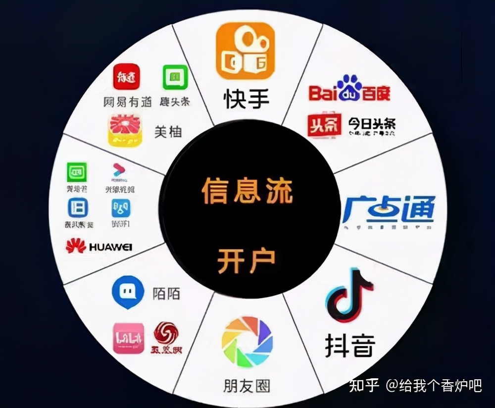 想個人創業，有什么快速賺錢的創業項目推薦？