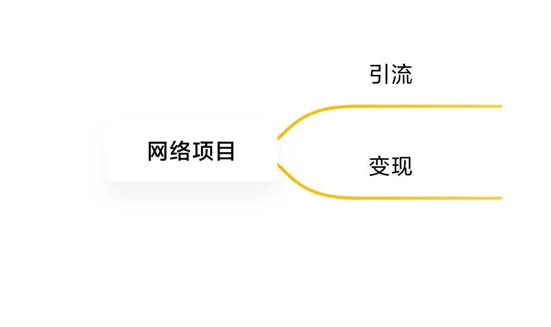 什么是網(wǎng)絡(luò)項(xiàng)目?網(wǎng)絡(luò)包括-專在家創(chuàng)業(yè)網(wǎng)