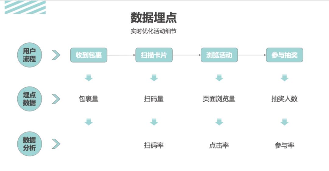 活動(dòng)運(yùn)營(yíng)是做什么的?萬字說透活動(dòng)執(zhí)行的完整流程
