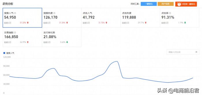 淘寶運營怎么推廣引流?淘寶店如何引流與推廣-專在家創業網