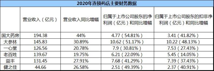 開藥店加盟哪個品牌好？六大大藥房分析-專在家創業網