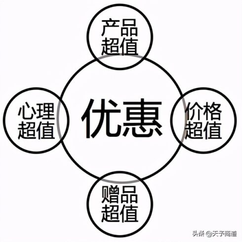 實(shí)體店怎么營(yíng)銷(xiāo)自己的產(chǎn)品?16個(gè)實(shí)體店推銷(xiāo)自己產(chǎn)品方法-專(zhuān)在家創(chuàng)業(yè)網(wǎng)