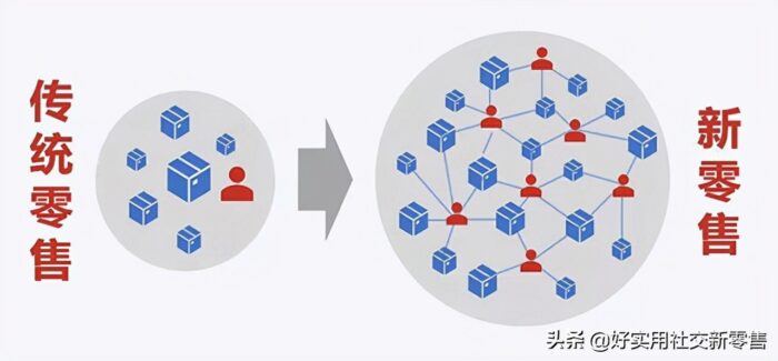 實體店如何做新零售?傳統實體店轉型新零售模式(看完秒懂)-專在家創業網