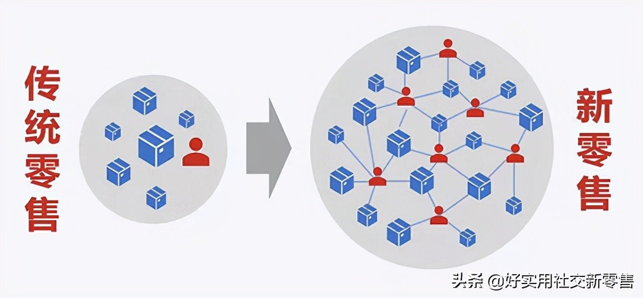 門店新零售到底要怎么做？