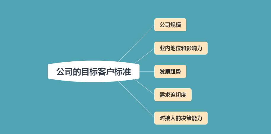 新手銷售如何提高銷售技巧？學會這6點，助你快速簽單