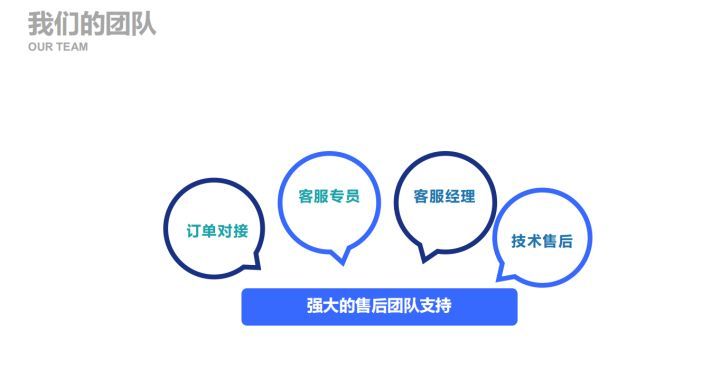 2022年推薦四個新手創業項目,適合年輕人