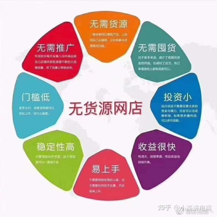拼多多無貨源開店步驟，新手零基礎怎么做？具體操作揭秘
