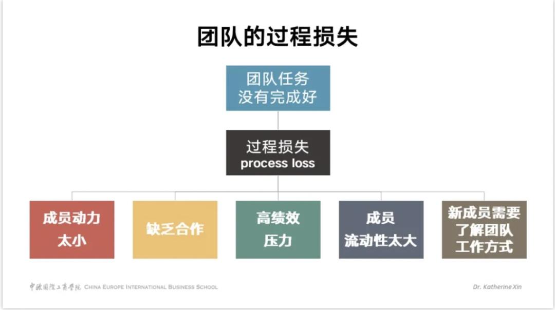 如何高效管理團(tuán)隊(duì)（高績效團(tuán)隊(duì)建設(shè)的6大要素）-專在家創(chuàng)業(yè)網(wǎng)