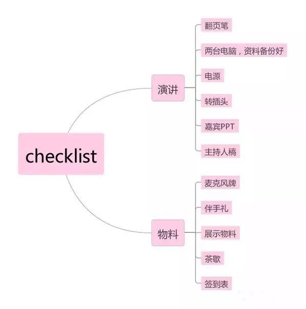 活動策劃的流程梳理