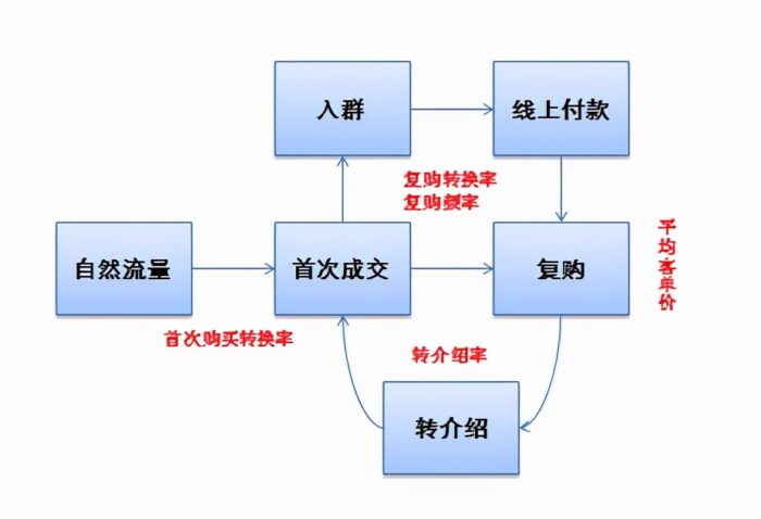 網(wǎng)絡運營怎么做(網(wǎng)絡運營基礎知識)-專在家創(chuàng)業(yè)網(wǎng)