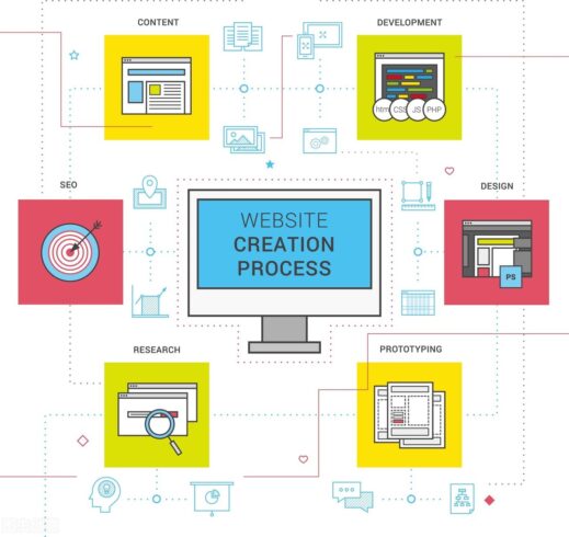 如何進行網站的推廣(網站推廣常用方法)-專在家創業網