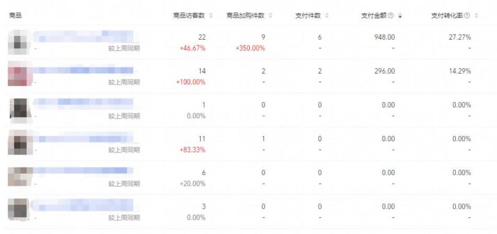 淘寶無貨源網店怎么開？零投資開網店-專在家創業網