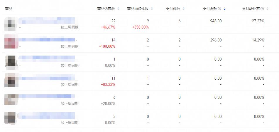 新手淘寶商家看過來，怎么不花錢做好店鋪？