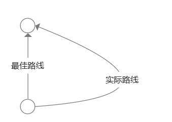 如何有效的管理創業團隊(創業公司的四個階段)-專在家創業網
