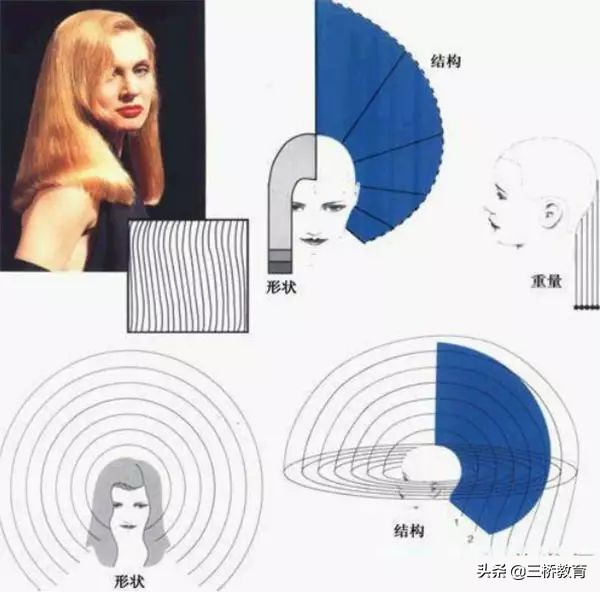 想學剪頭發去哪里學(美發原理及設計理念)-專在家創業網