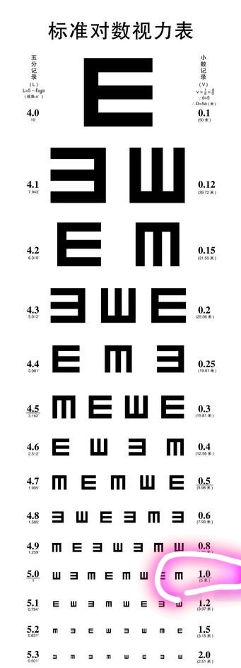 介紹配眼鏡的全部內容過程，個人經驗。