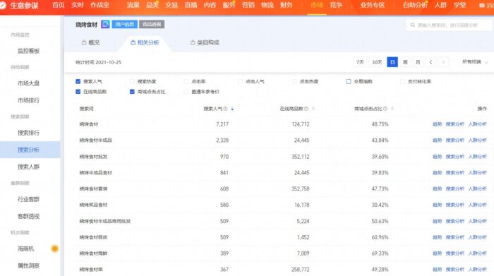 新開一個(gè)新手怎么開網(wǎng)店?新手如何網(wǎng)上開店-專在家創(chuàng)業(yè)網(wǎng)