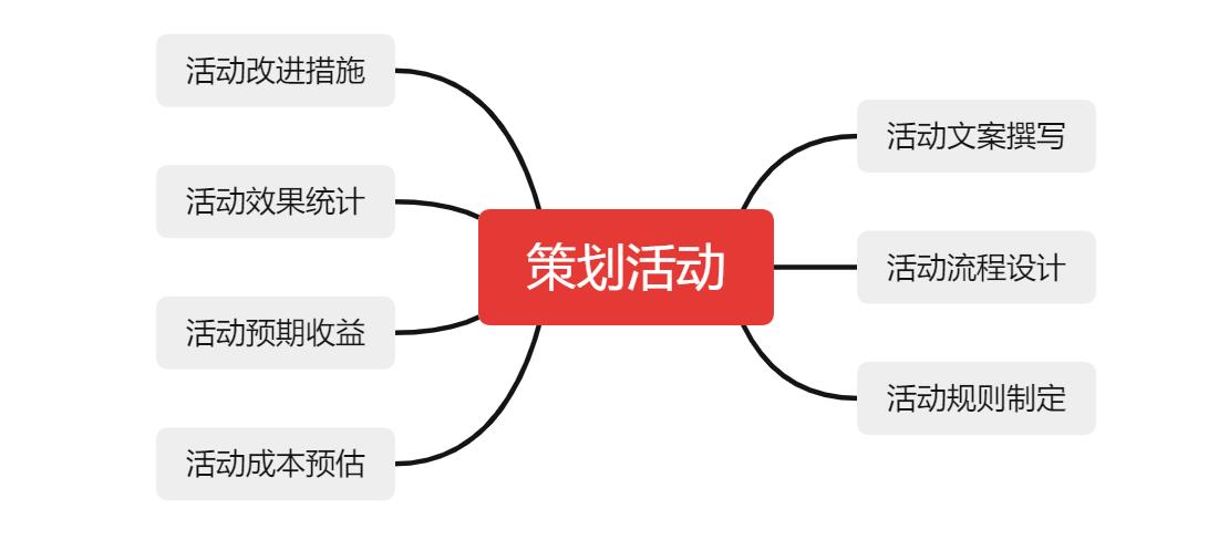 0基礎(chǔ)如何學(xué)習(xí)運(yùn)營(yíng)？先了解運(yùn)營(yíng)