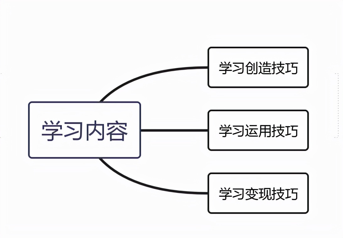 自媒體真的能賺錢嗎？新手做賬號(hào)快速起步8個(gè)步驟，讓你彎道超車