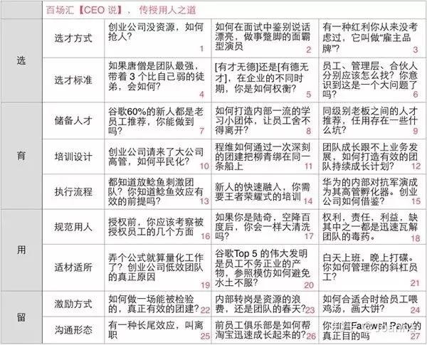 活動策劃的流程梳理