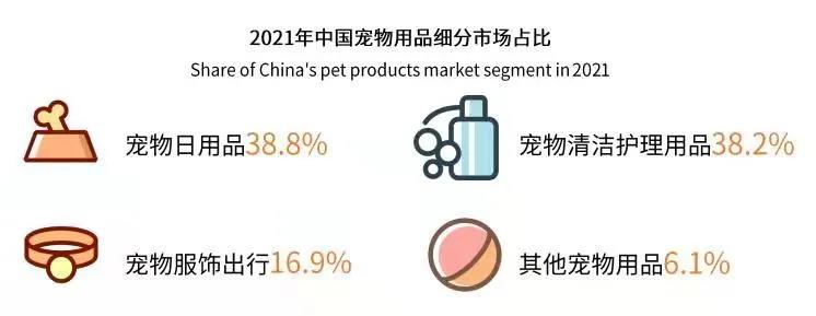 寵物行業發展方向（寵物行業的目標市場分析）-專在家創業網