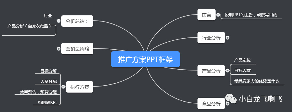 如何做市場推廣方案(1分鐘學會市場推廣方案套路)-專在家創業網