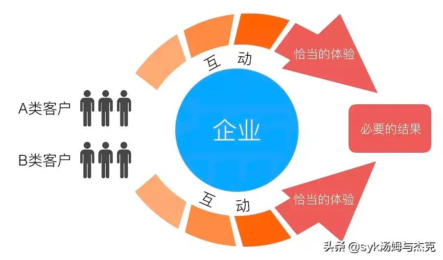 策劃活動(dòng)注意事項(xiàng)有哪些（一場(chǎng)活動(dòng)策劃的6個(gè)步驟）-專在家創(chuàng)業(yè)網(wǎng)