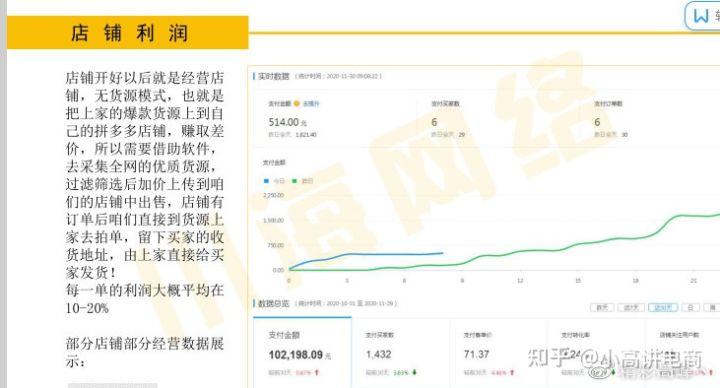 拼多多無貨源開店步驟，新手零基礎怎么做？具體操作揭秘