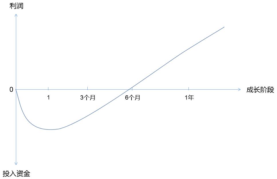 高端水果店的運營模式（水果店的經營模式創新）-專在家創業網