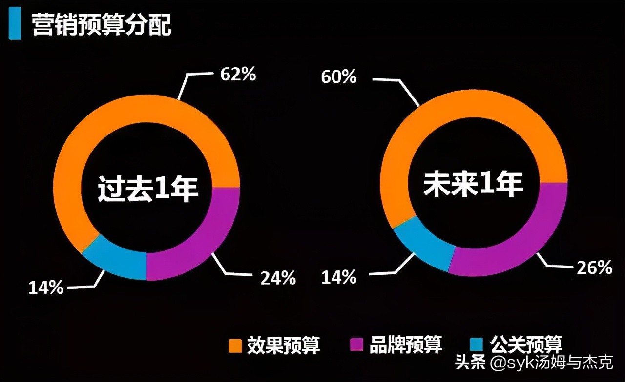 做活動(dòng)策劃方案需要注意哪些問(wèn)題？