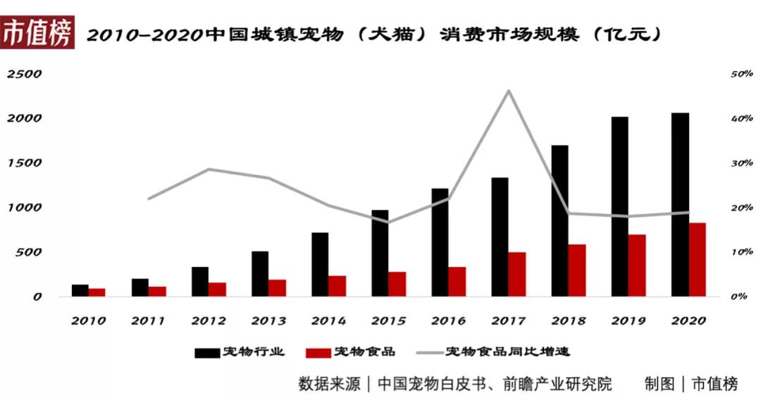 生產寵物飼料市場前景（寵物食品行業發展前景）-專在家創業網