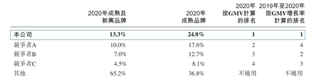 專門做美妝的電商平臺有哪些（美妝公司電商模式新聞）-專在家創(chuàng)業(yè)網