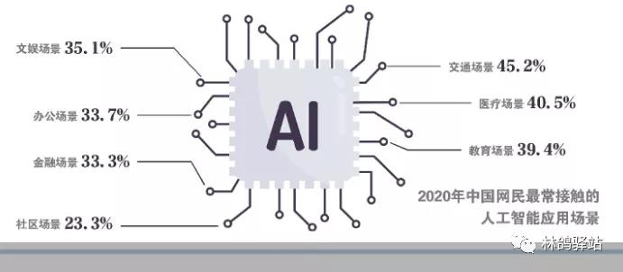 人工智能普通人有什么創業機會?互聯網人工智能創業-專在家創業網