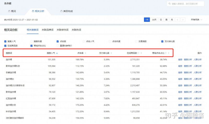 運營怎么自學 -3