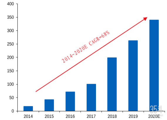 海歸+清華團隊創業-3