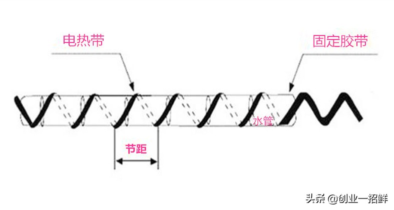 小本創業項目有哪些 2022年適合一個人創業的項目-3 小本創業項目有哪些 2022年適合一個人創業的項目-3