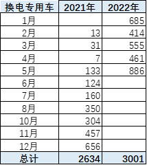 2022新能源專用車分析-6 2022新能源專用車分析-6