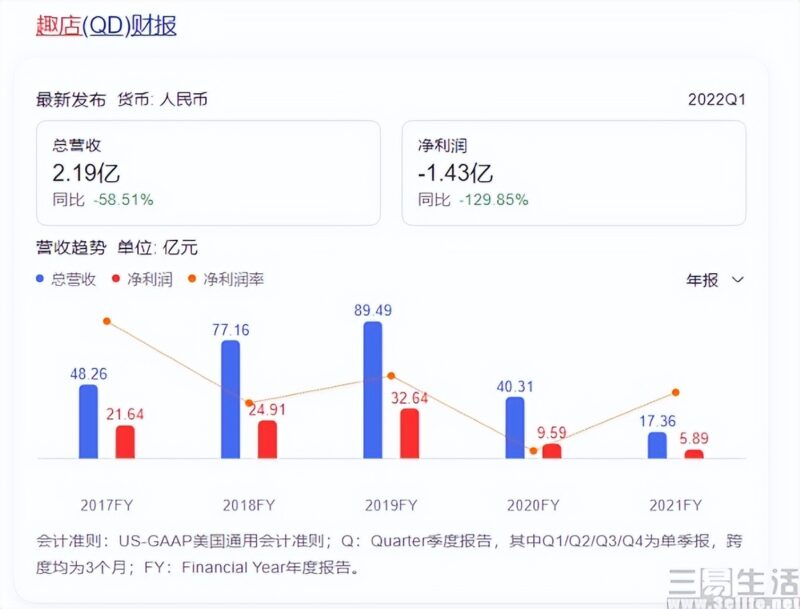 直播帶貨+預制菜，趣店的創業之路再次啟航-3
