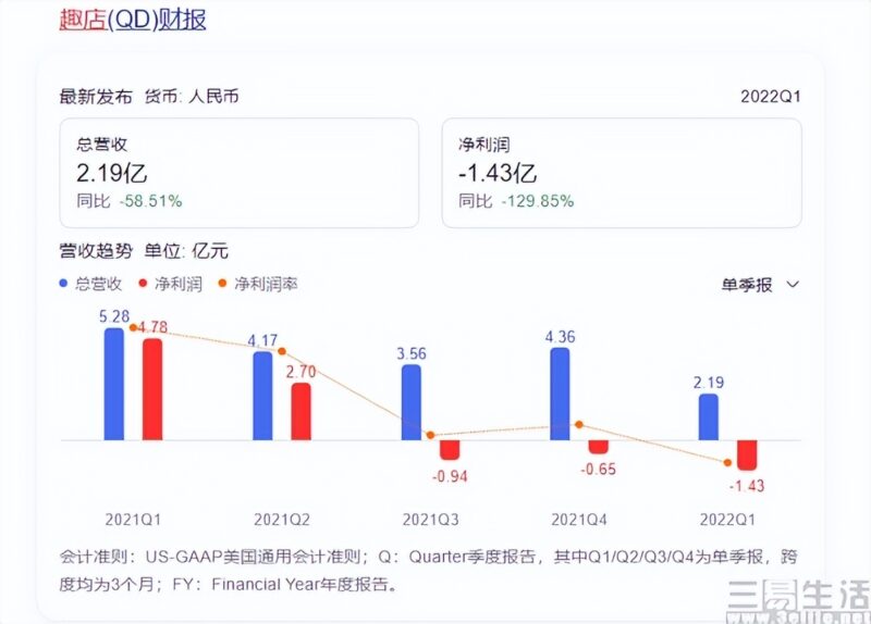 直播帶貨+預制菜，趣店的創業之路再次啟航-2