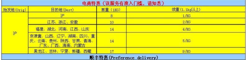順豐寄5公斤快遞多少錢(上海順豐快遞價格表)-1 順豐寄5公斤快遞多少錢(上海順豐快遞價格表)-1