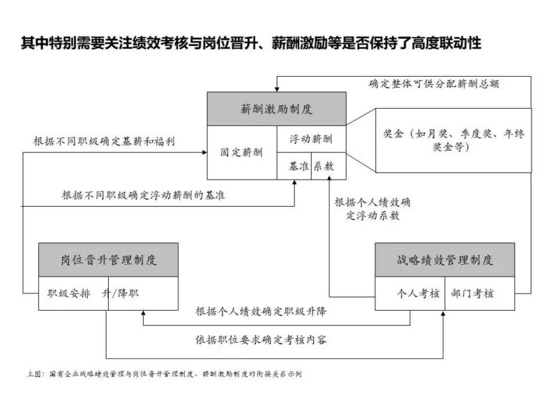國(guó)企三項(xiàng)制度改革具體方案 三項(xiàng)制度改革實(shí)施方案細(xì)則-1 國(guó)企三項(xiàng)制度改革具體方案 三項(xiàng)制度改革實(shí)施方案細(xì)則-1