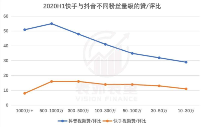 抖音日活躍用戶達到多少億-1